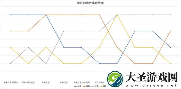 道友请留步金霄三神仙强度分析测评
