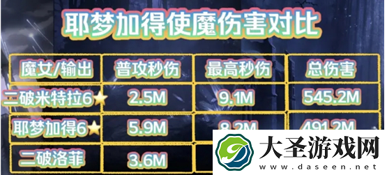 爆裂魔女米特拉星图值得升吗