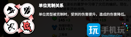 万龙觉醒关卡怎么玩