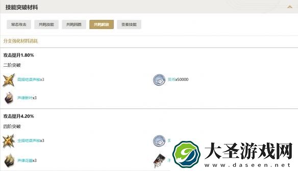 鸣潮凌阳技能突破材料有哪些