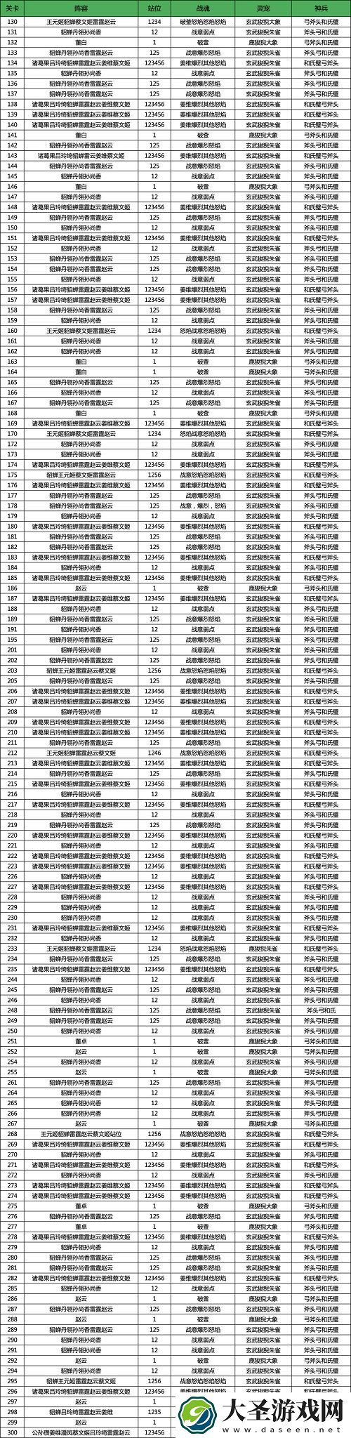 三国志幻想大陆河岳凝晖第四五章怎么过