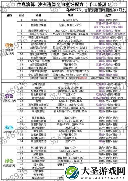 方舟生存进化中拉撒路杂烩的制作秘诀及食谱配方演变历程揭秘