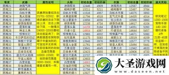 贪婪洞窟2项链全揭秘