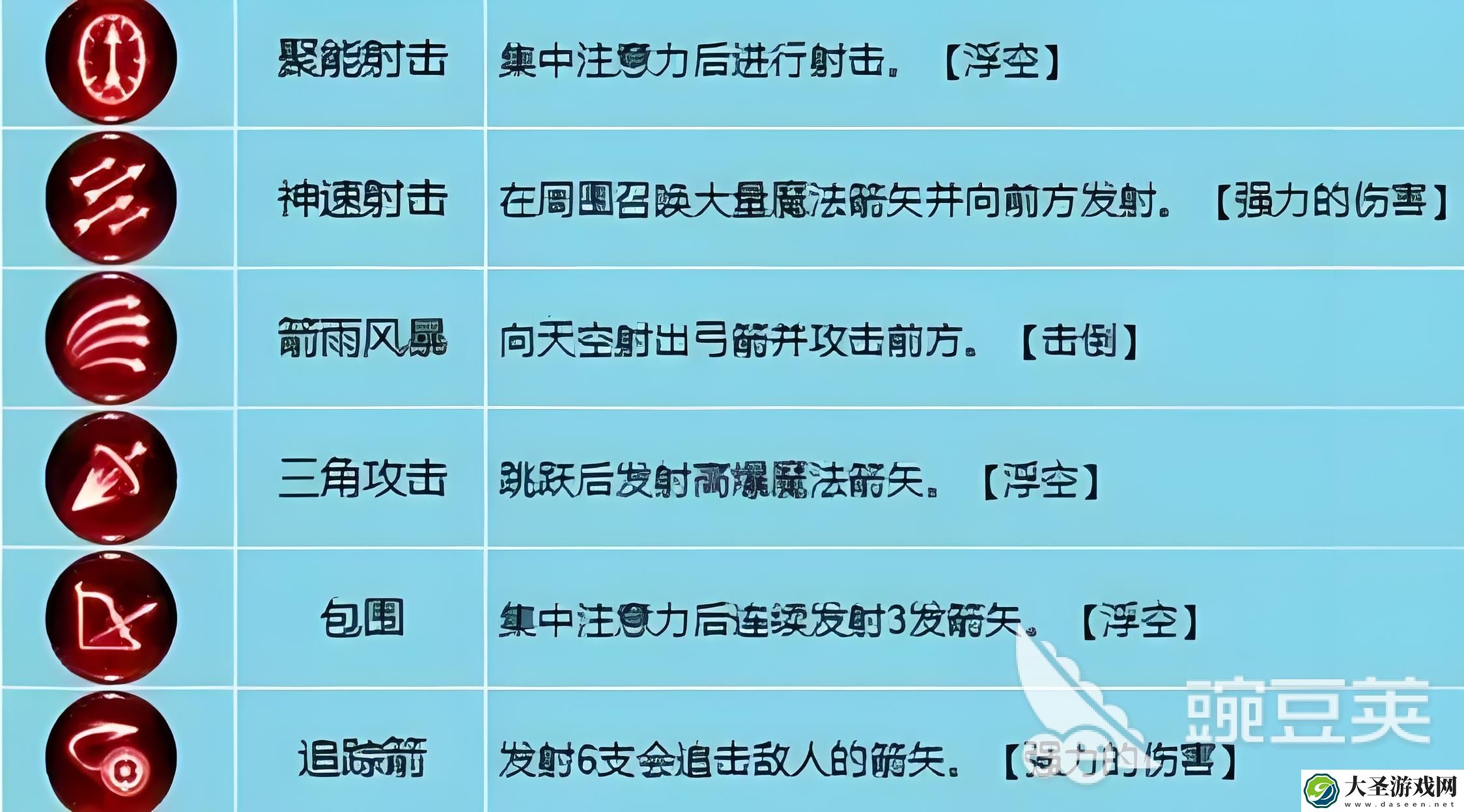 龙之谷世界弓箭手定位是什么