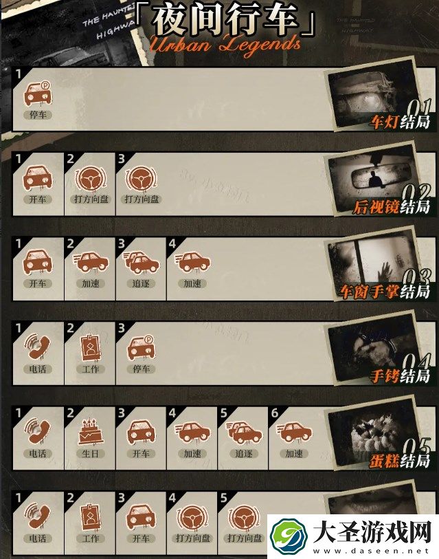 重返未来1999夜间行车全结局达成方法