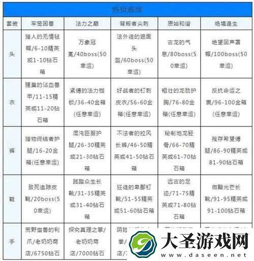贪婪洞窟2物品大全揭秘