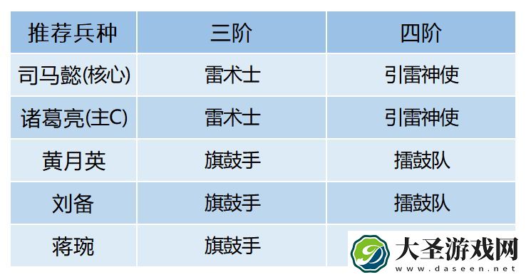 卧龙吟2四蜀司马懿怎么配队