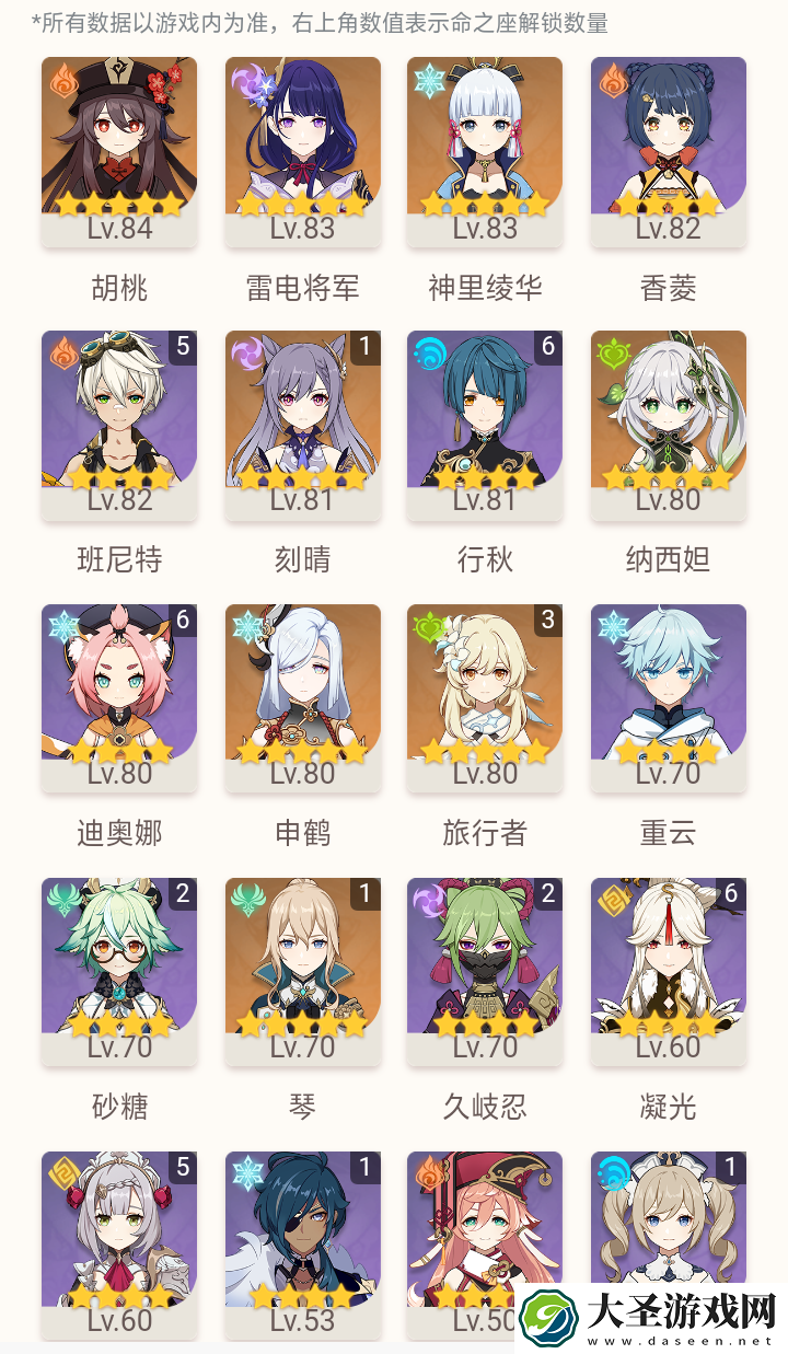 原神这一期深渊的12间该怎么配队啊