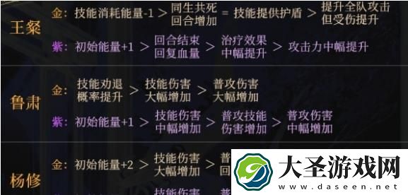 如鸢命盘哪个强