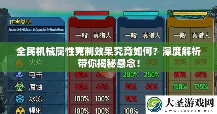 全民机械属性克制效果究竟如何
