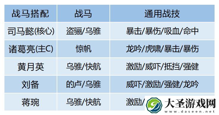 卧龙吟2四蜀司马懿怎么配队