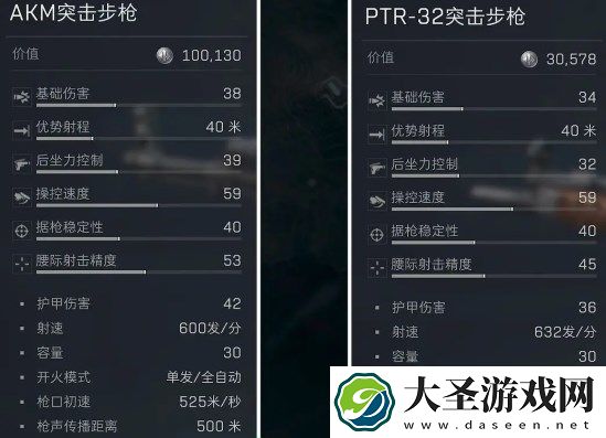 三角洲行动AKM和PTR32哪个更好用