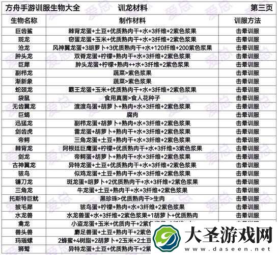 方舟生存进化