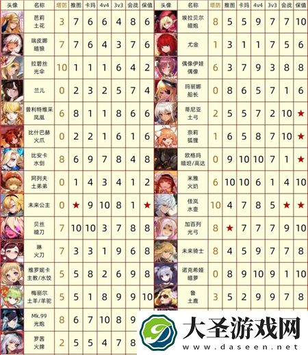 坎公骑冠剑塔防共斗谁厉害