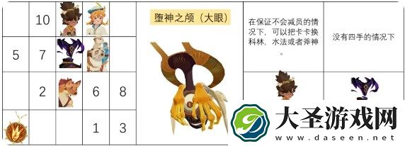 剑与远征启程堕神之颅打法阵容推荐