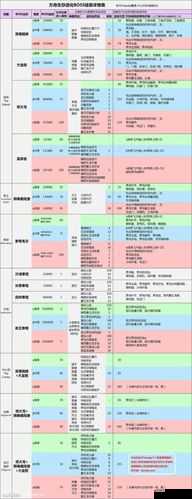 方舟生存进化BOSS大全揭秘