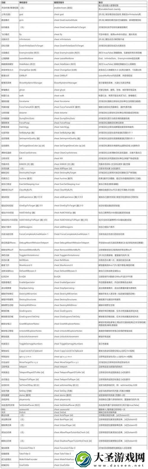 方舟生存进化