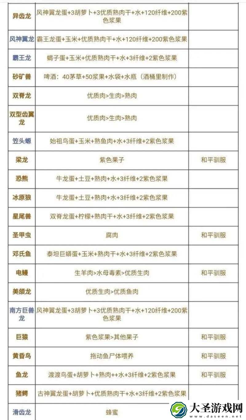 方舟生存进化中雷克斯暴龙如何驯化