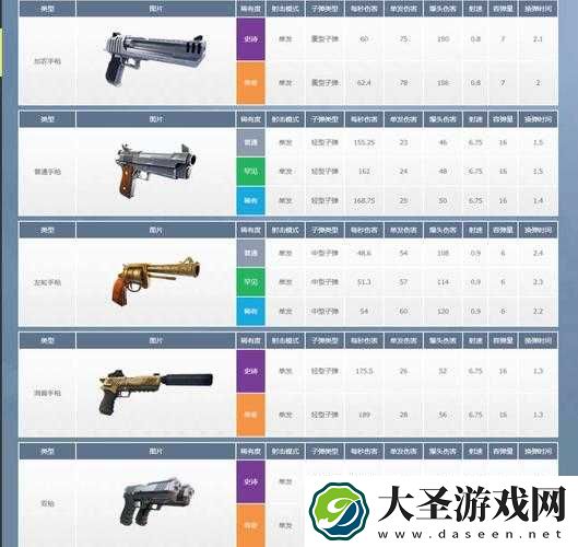 堡垒之夜手游冲锋枪实战表现如何
