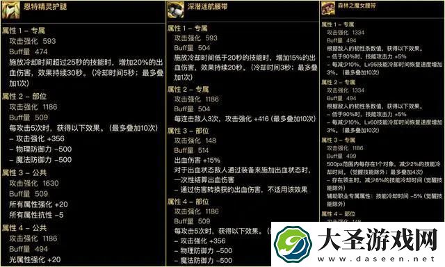 dnf输出装备怎么搭
