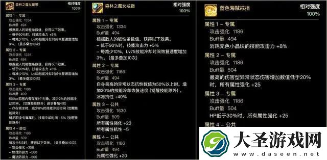 dnf输出装备怎么搭