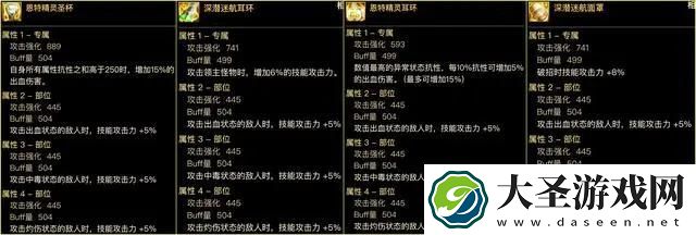 dnf输出装备怎么搭
