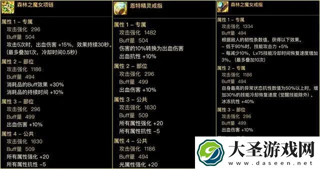 dnf输出装备怎么搭
