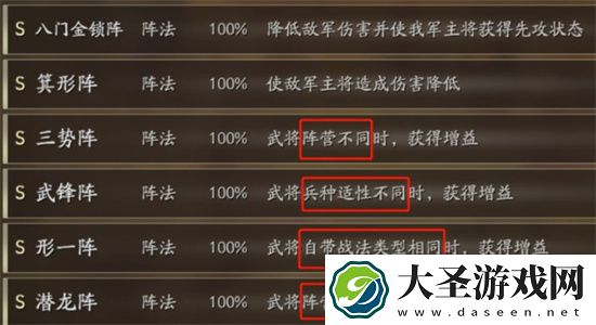 三国志战略版形顾阵容搭配思路分享