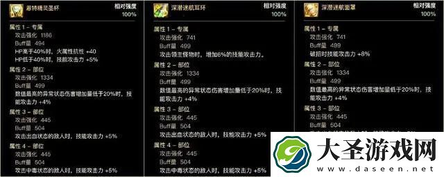 dnf输出装备怎么搭