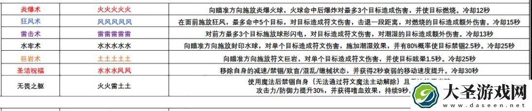 创造与魔法六级魔法技能大全