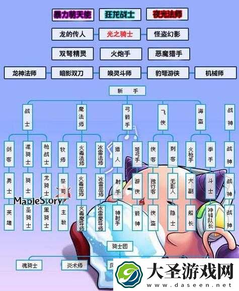 光明大陆游侠转职终极抉择