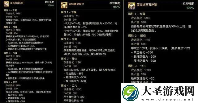 dnf输出装备怎么搭