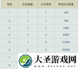 重返帝国8级资源田怎么打