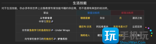 魔兽探索赛季P2各专业技能学习地点在哪