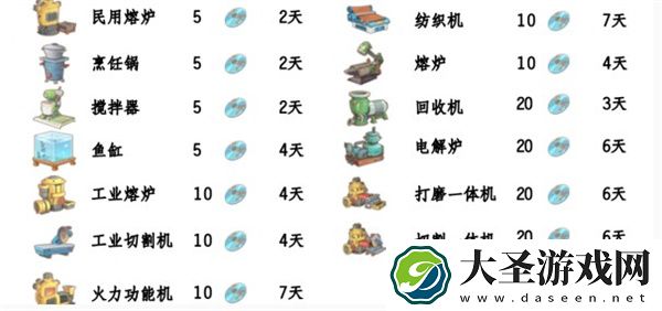 波西亚时光手游光盘解锁顺序一览