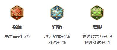王者荣耀戈娅怎么玩