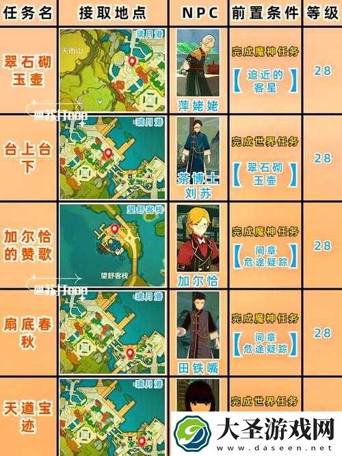 原神阿弗拉图之惑系列任务全攻略