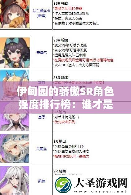 伊甸园的骄傲SR角色强度排行榜