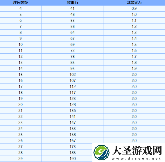 明日之后弧光电磁机枪怎么样