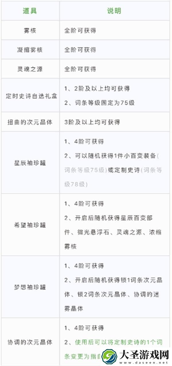 dnf异面边界任务怎么过