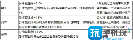 最强祖师秦冰阵容怎么搭配