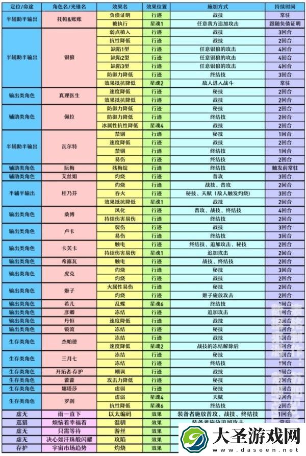 崩坏星穹铁道真理医生怎么配队