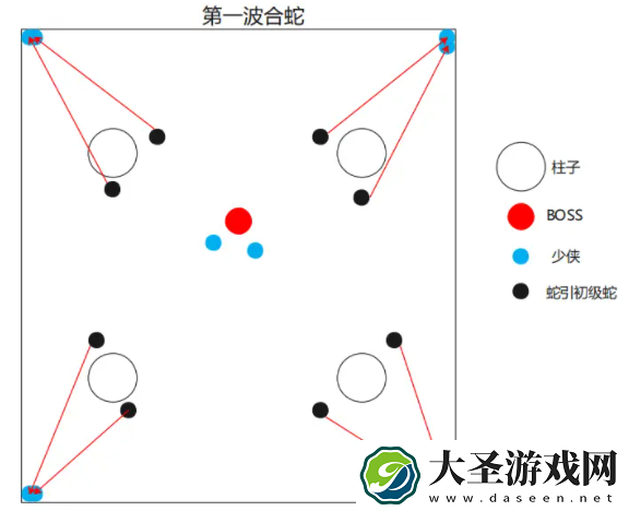 一梦江湖潜龙侠怎么打