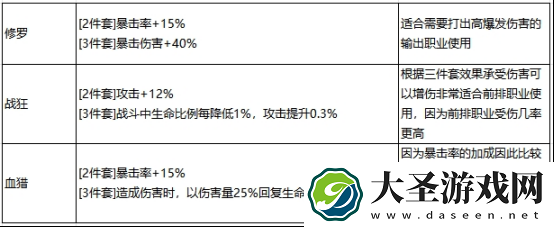 最强祖师秦冰阵容怎么搭配