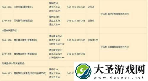 魔兽世界锻造1