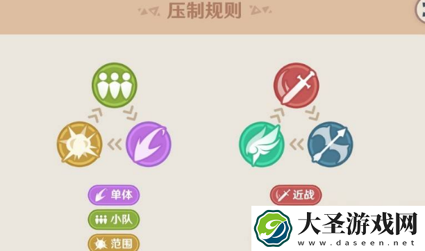 原神强风猛进之述演怎么得高分
