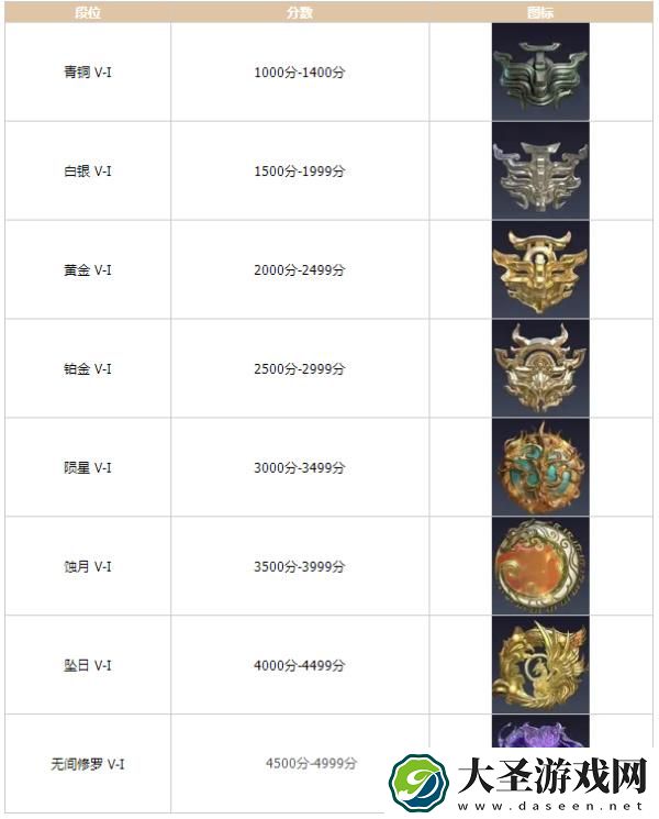 永劫无间段位保护可以触发几次