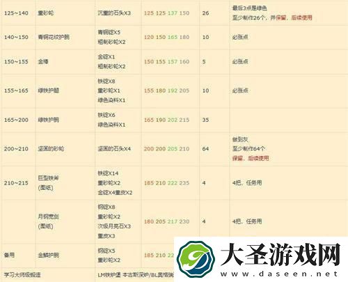 魔兽世界锻造1