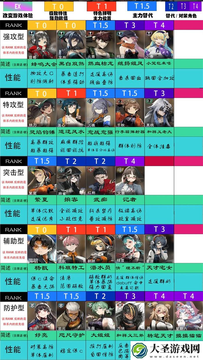 新月同行全角色强度节奏榜排名一览