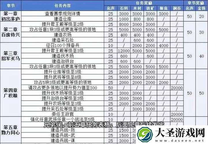 三国志战略版英雄集结活动超详细解析